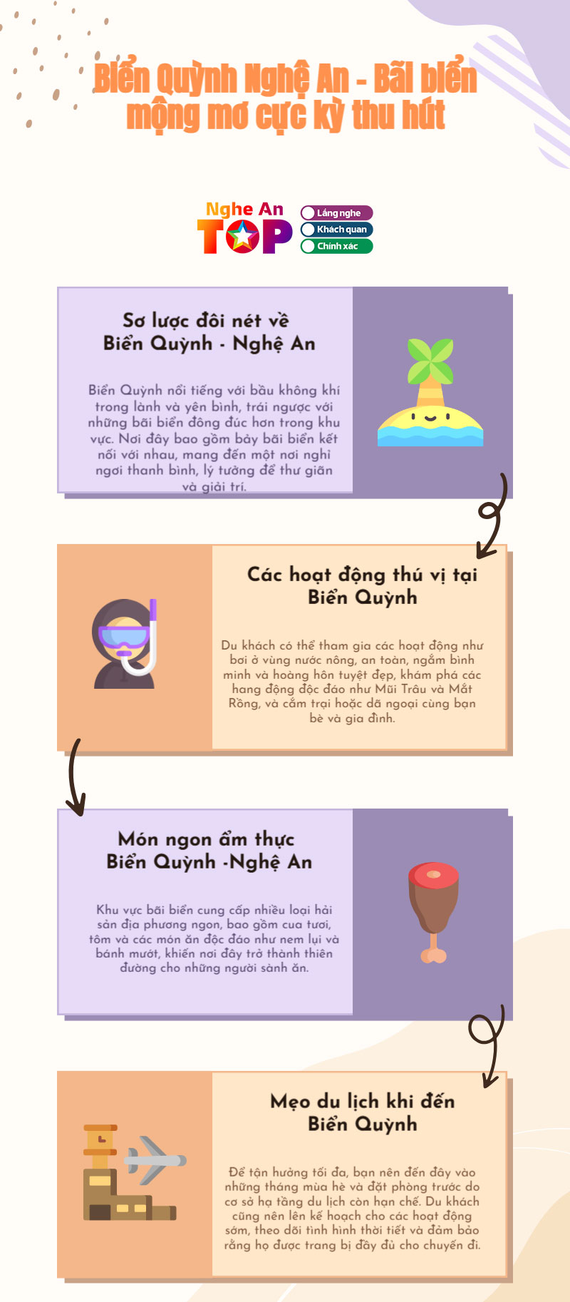 Infography-bien-quynh-nghe-an-ngheantoplist