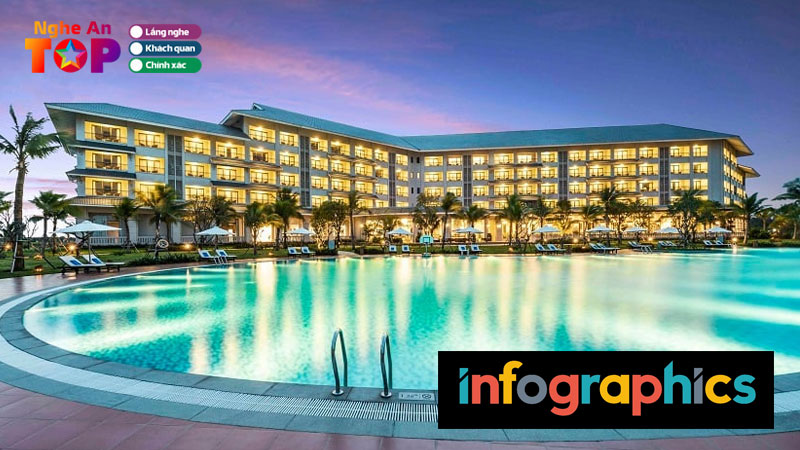 Infographics-melia-vinpearl-cua-hoi-nghe-an