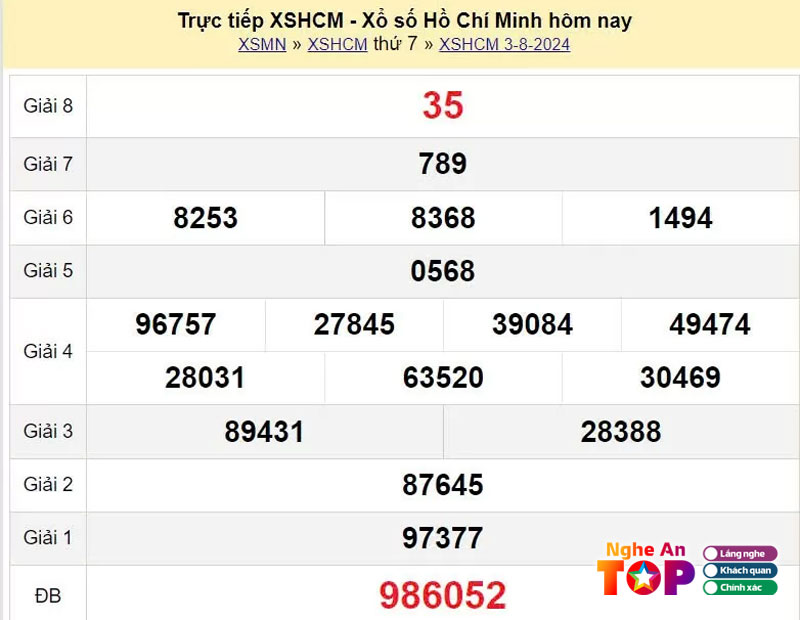 Cung-cap-hang-loat-tien-ich-ngheantoplist