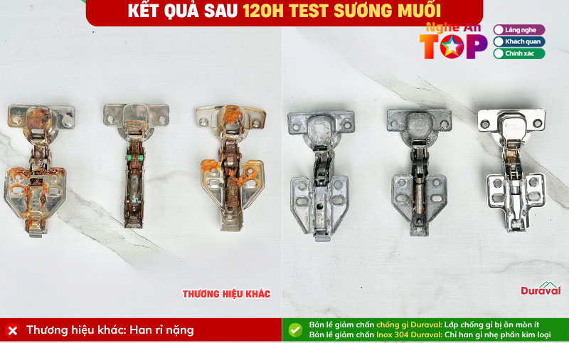 Ban-le-chong-gi-duraval-ngheantoplist